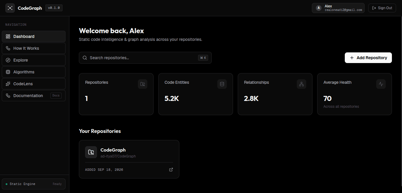 CodeGraph Dashboard