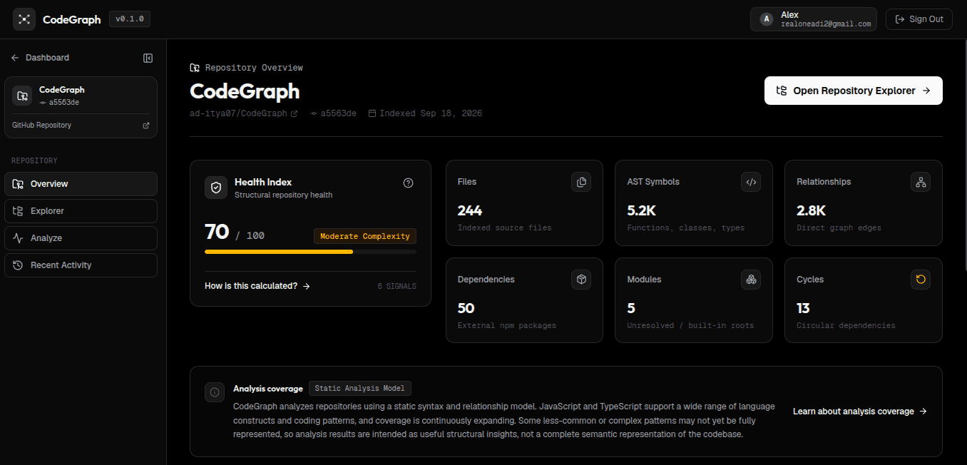 CodeGraph Structural Health Metrics and Analytics